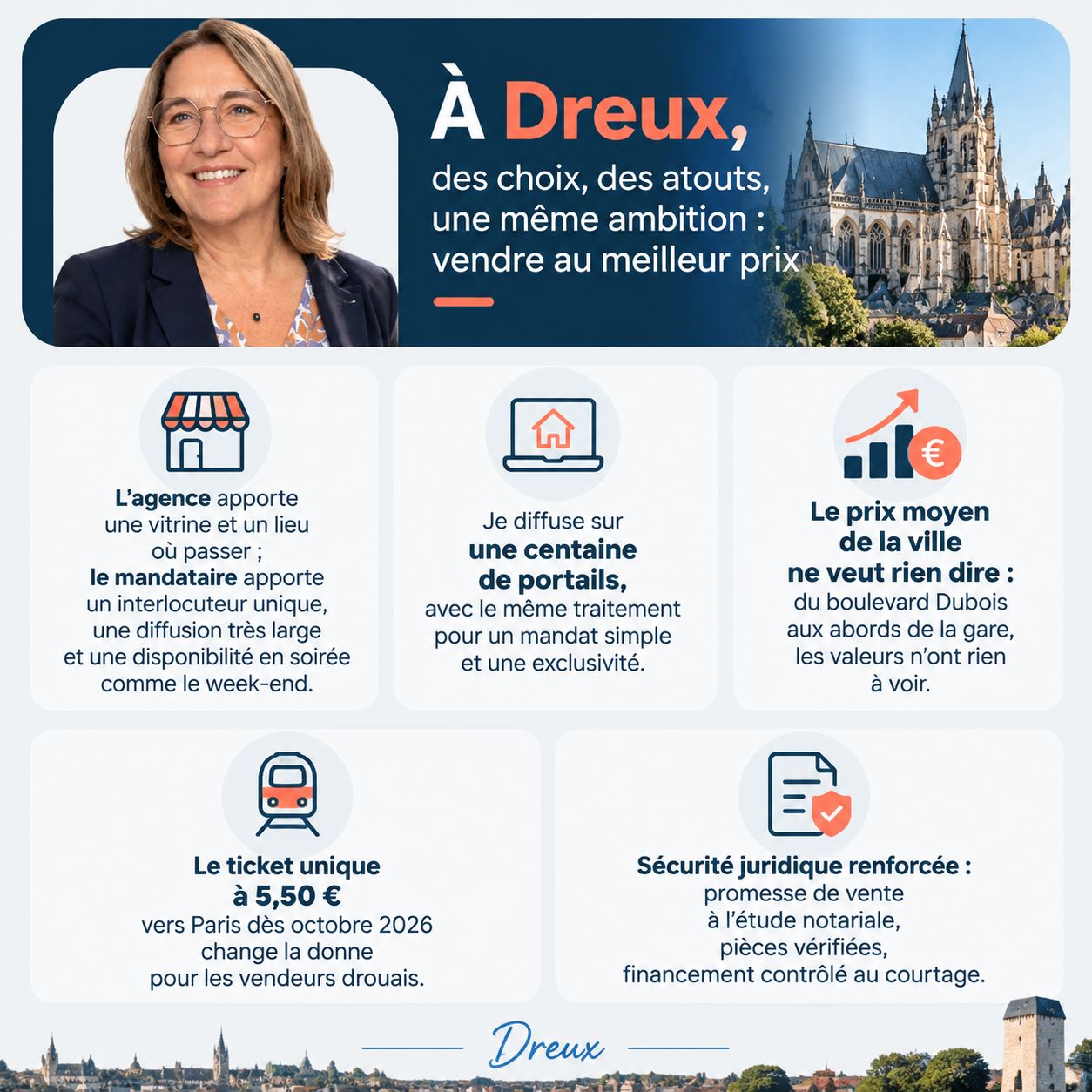 Infographie : mandataire ou agence immobilière à Dreux, l'essentiel à retenir